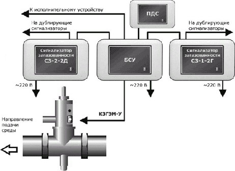 Схема работы системы СКАЗ