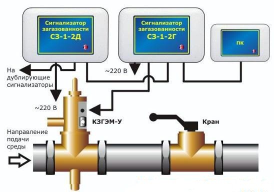 Схема подключения сигнализатора газа САКЗ МК1